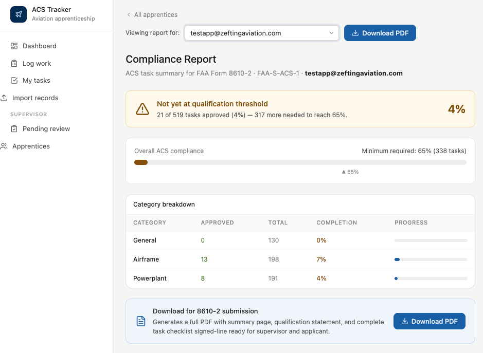 Screenshot of the Yellow Tag compliance dashboard, showing apprentice task approval progress by category and a download-for-8610-2-submission button